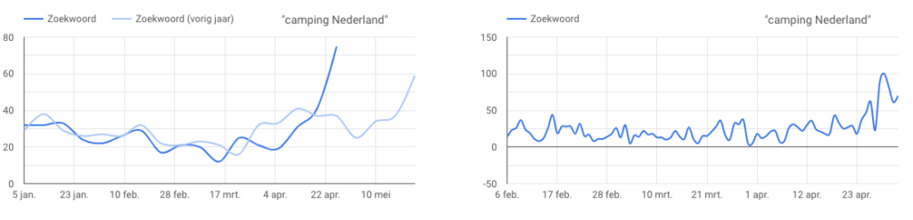 Kamperen Nederland