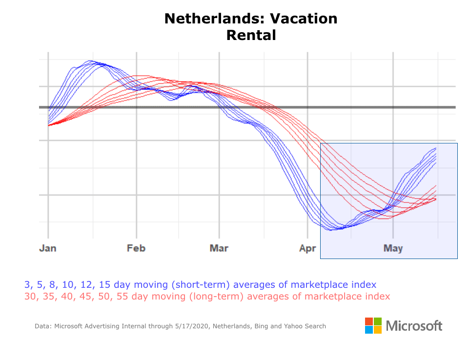 nederlandse vakantiehuizen verhuur visie microsoft