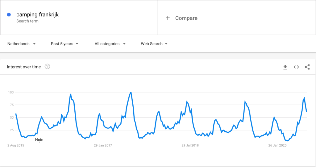 screenshot van google trends.