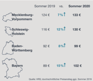 accommodaties