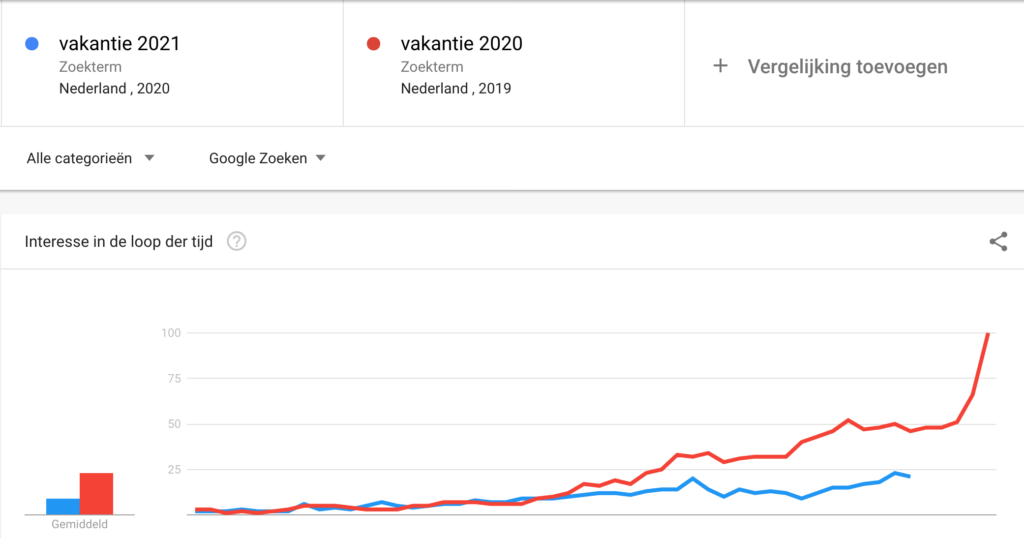 Vroegboek