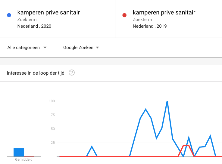 Prive-sanitair