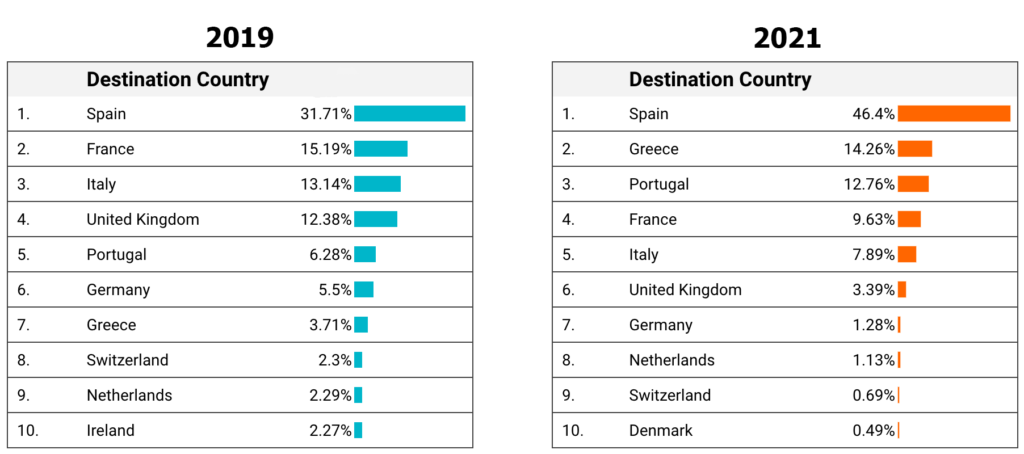 Top Europese landen